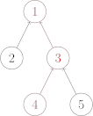 disjoint-set-find