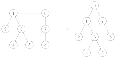 disjoint-set-merge