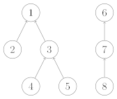 disjoint-set