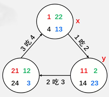 foodchain
